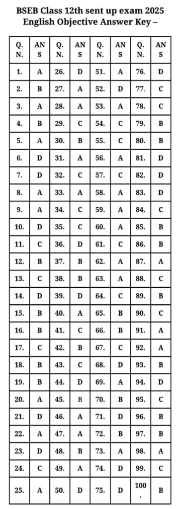 12th Arts Bihar Board Answer Key 2025 2 WhatsApp Image 2024 11 13 at 06.25.28 2e1dcf64